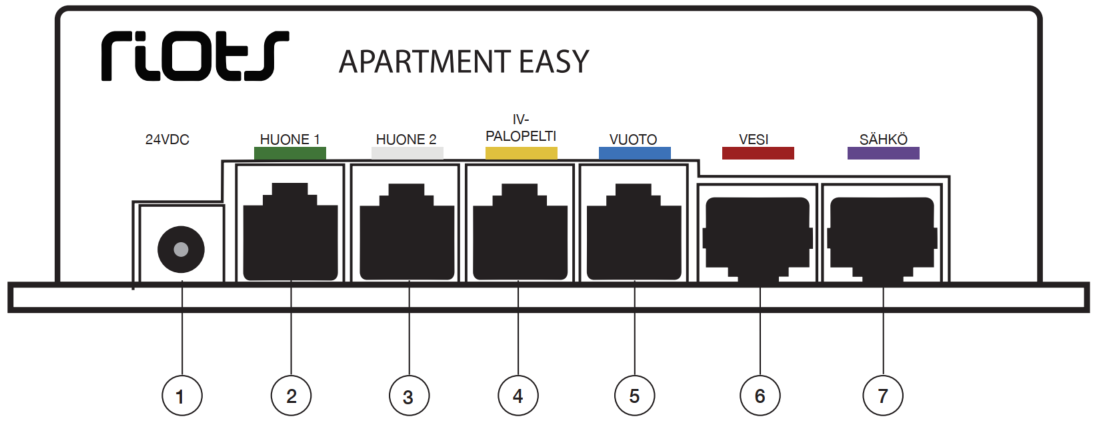 Apartment Easy 110010